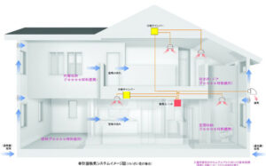 24時間換気システム　空気がきれい